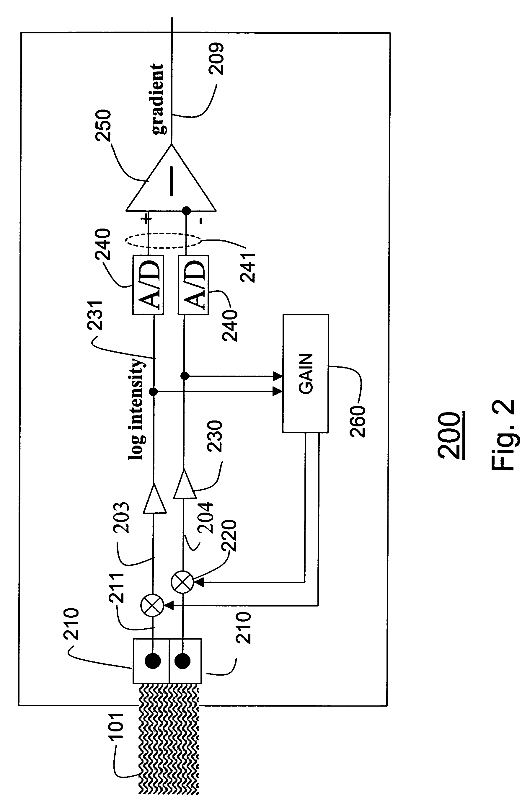 Camera for directly generating a gradient image