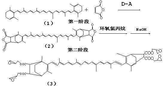 Epoxy chain extender and preparation method thereof