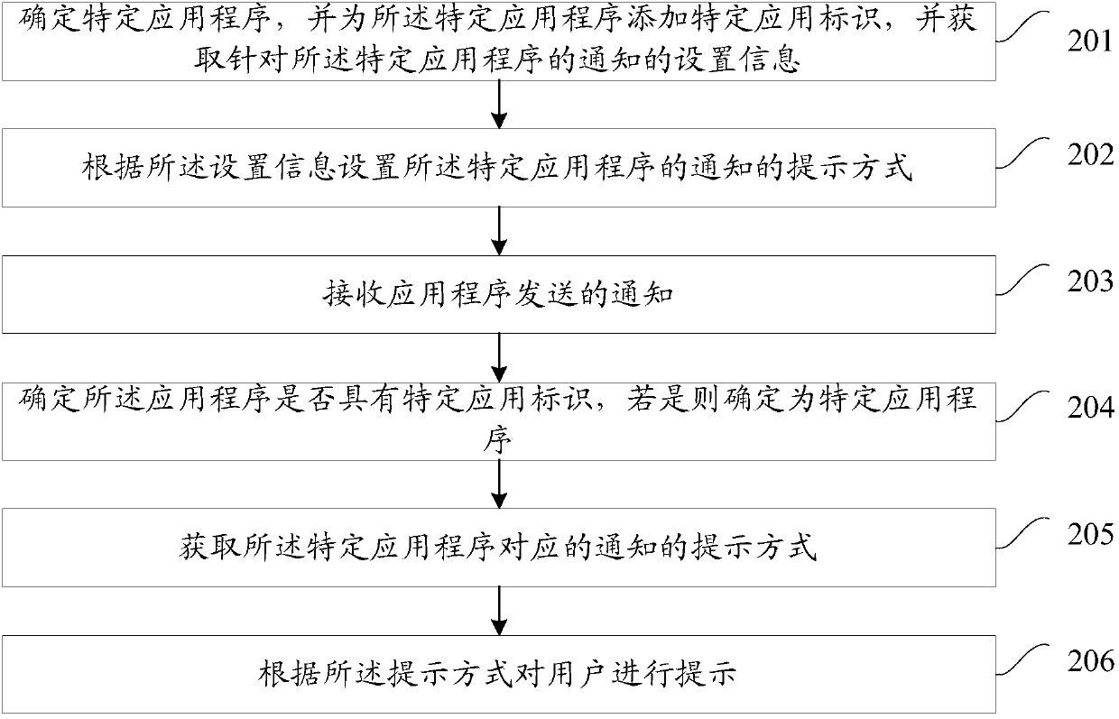 Notice prompting method and mobile terminal