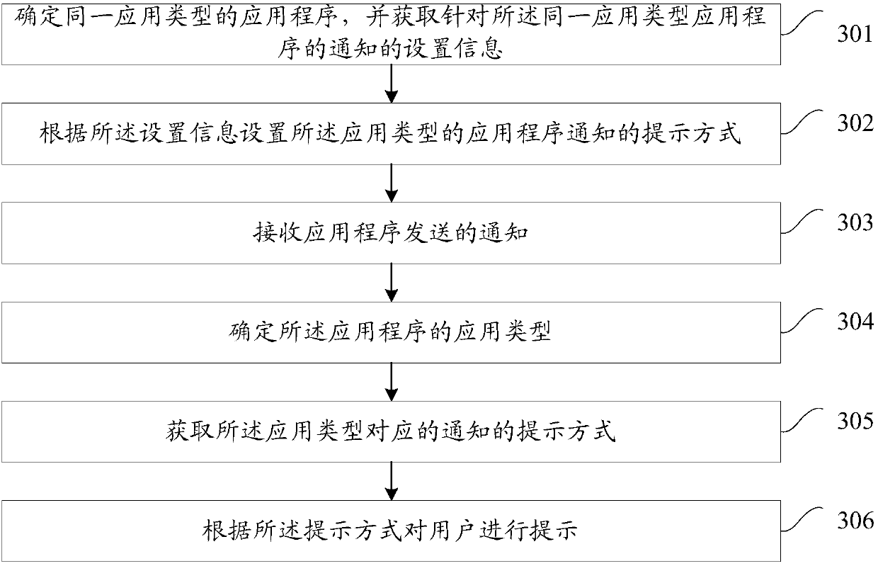 Notice prompting method and mobile terminal