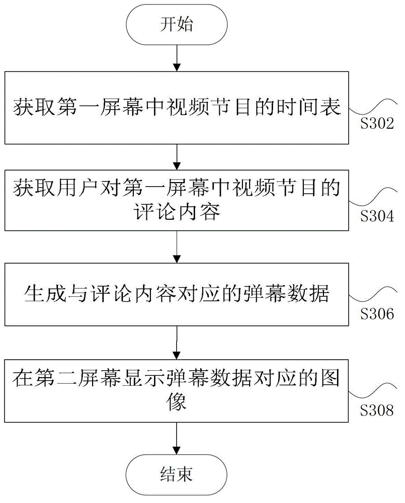 Screen popping method and system for video