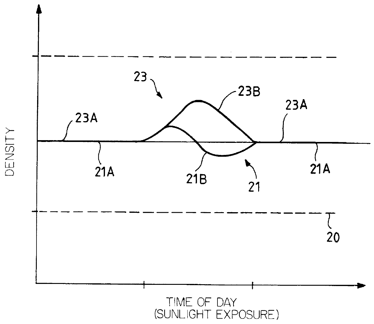 Density sensor for monitoring the rate of leakage from a switchgear case with improved reliability