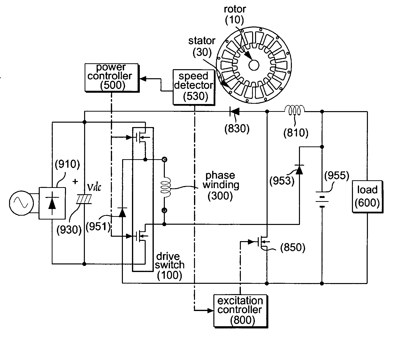 Switched reluctance generator