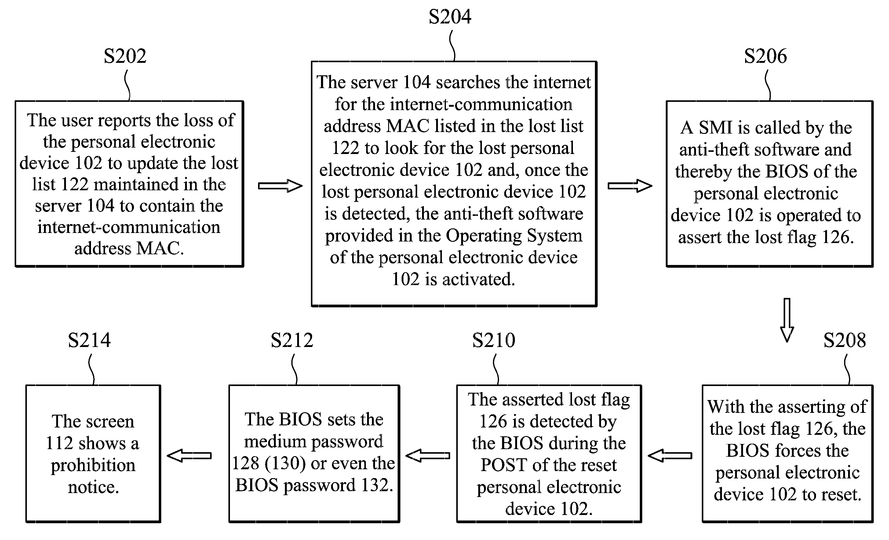 Personal electronic device and data theft prevention system and method thereof