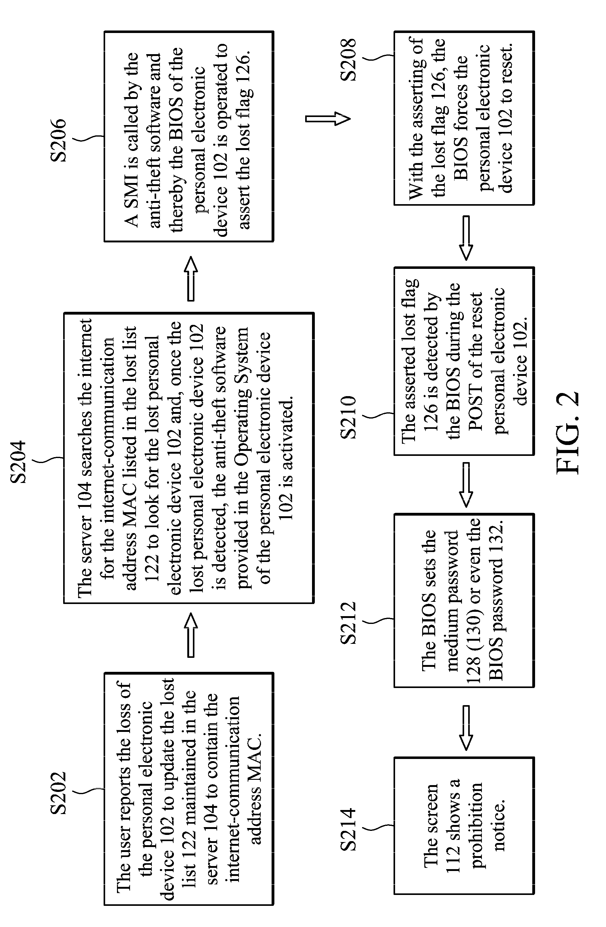 Personal electronic device and data theft prevention system and method thereof