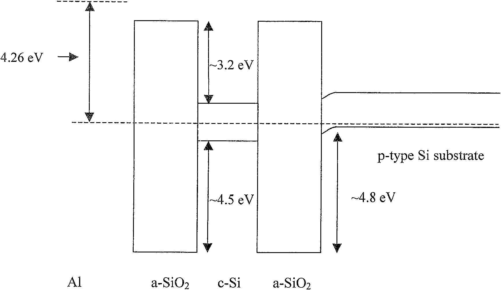 Controllable asymmetric doping potential barrier nano silicon based luminous device and method for producing the same