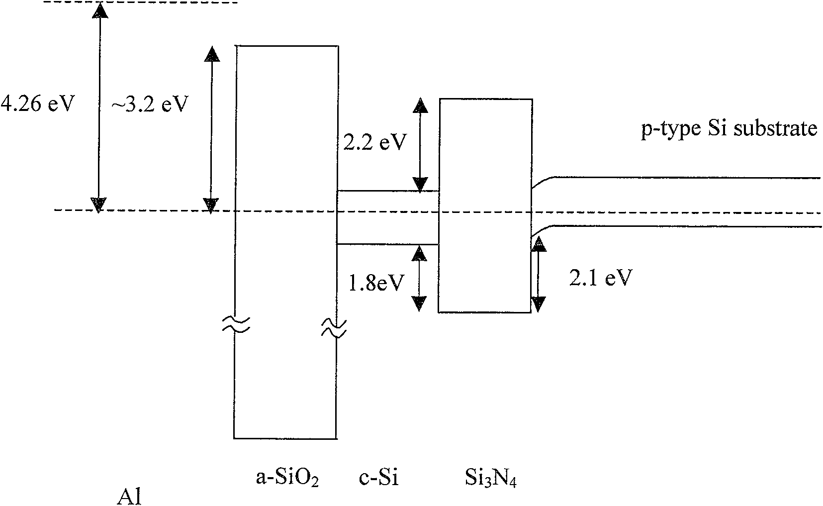 Controllable asymmetric doping potential barrier nano silicon based luminous device and method for producing the same