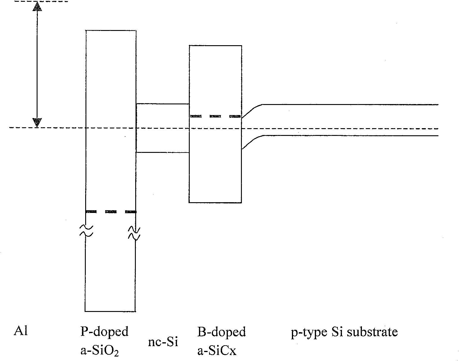 Controllable asymmetric doping potential barrier nano silicon based luminous device and method for producing the same