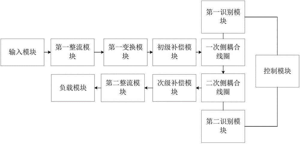 Wireless charging device