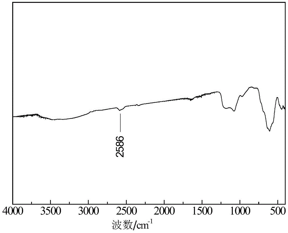 Preparation method of thiol-functionalized magnetic silica nano-material