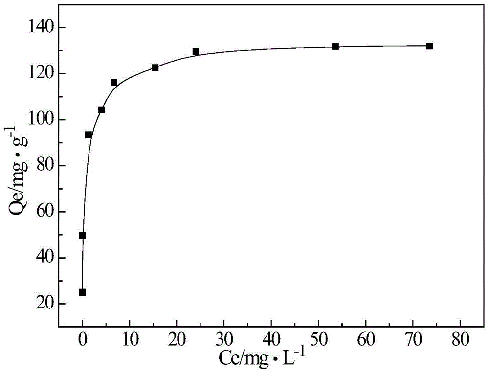 Preparation method of thiol-functionalized magnetic silica nano-material