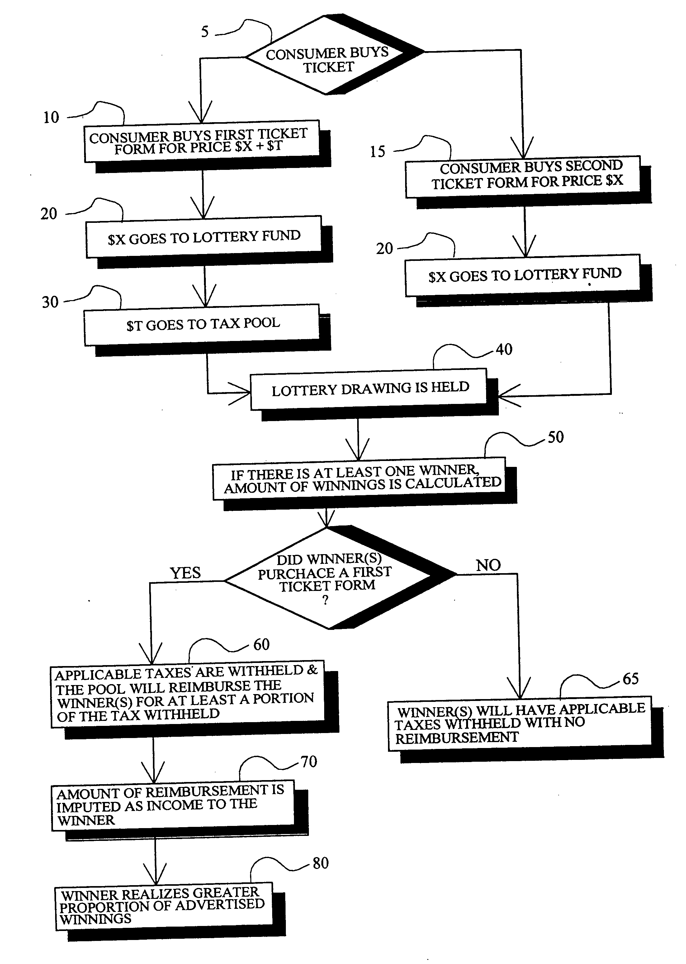 Tax supplement financial product for gaming and lottery participants