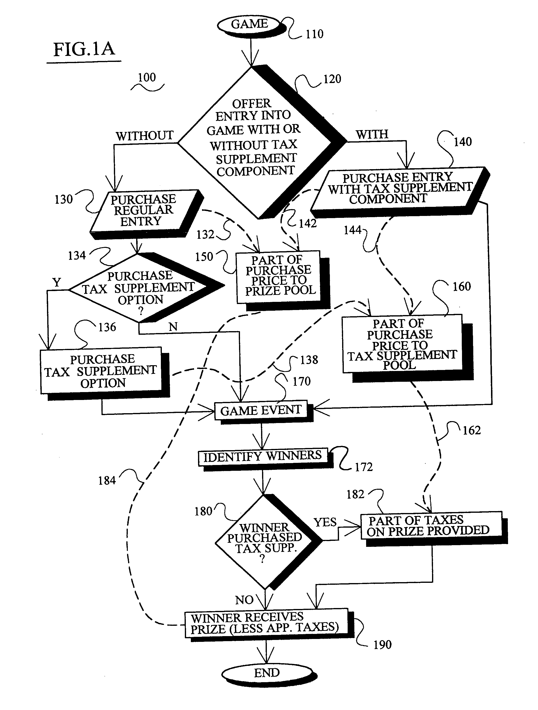 Tax supplement financial product for gaming and lottery participants