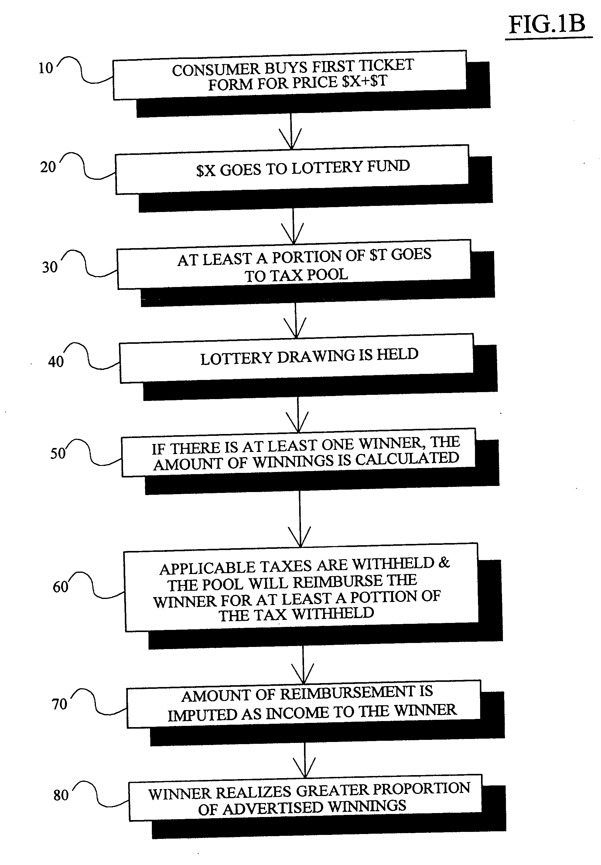 Tax supplement financial product for gaming and lottery participants