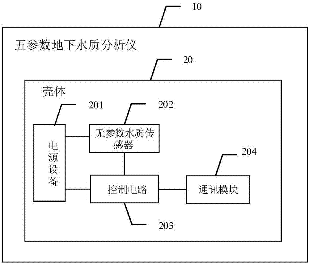 Five-parameter underground water quality analyzer