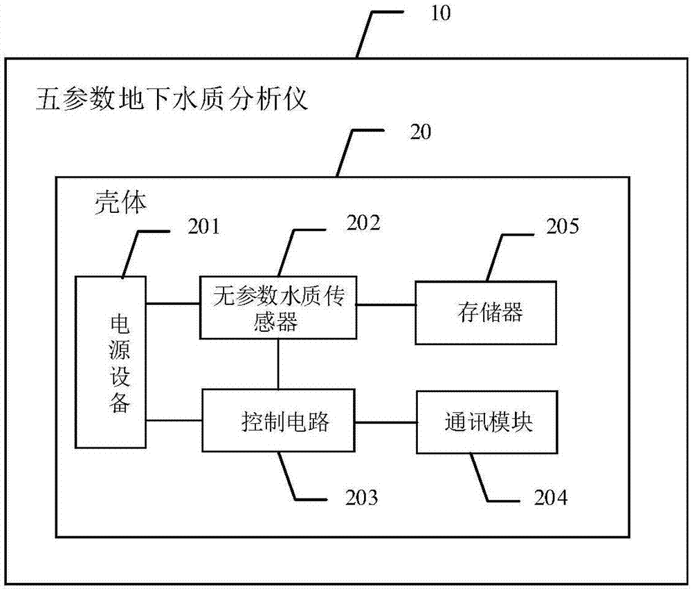 Five-parameter underground water quality analyzer