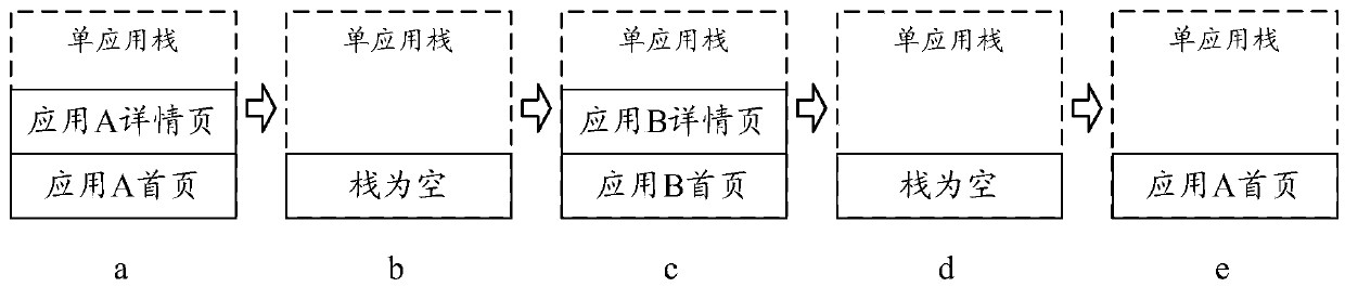 Smart television and application switching method thereof