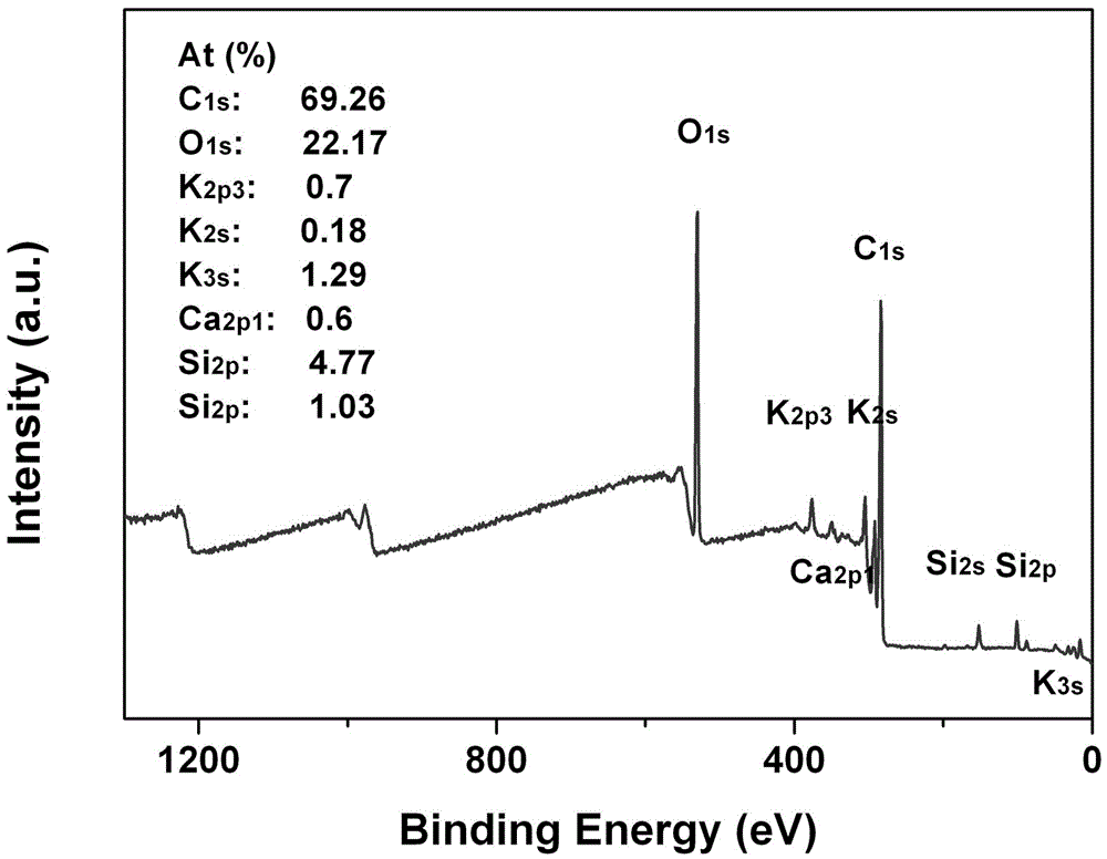 A method of preparing fluorescent carbon dots by adopting waste sugarcane molasses as a raw material and application of the fluorescent carbon dots