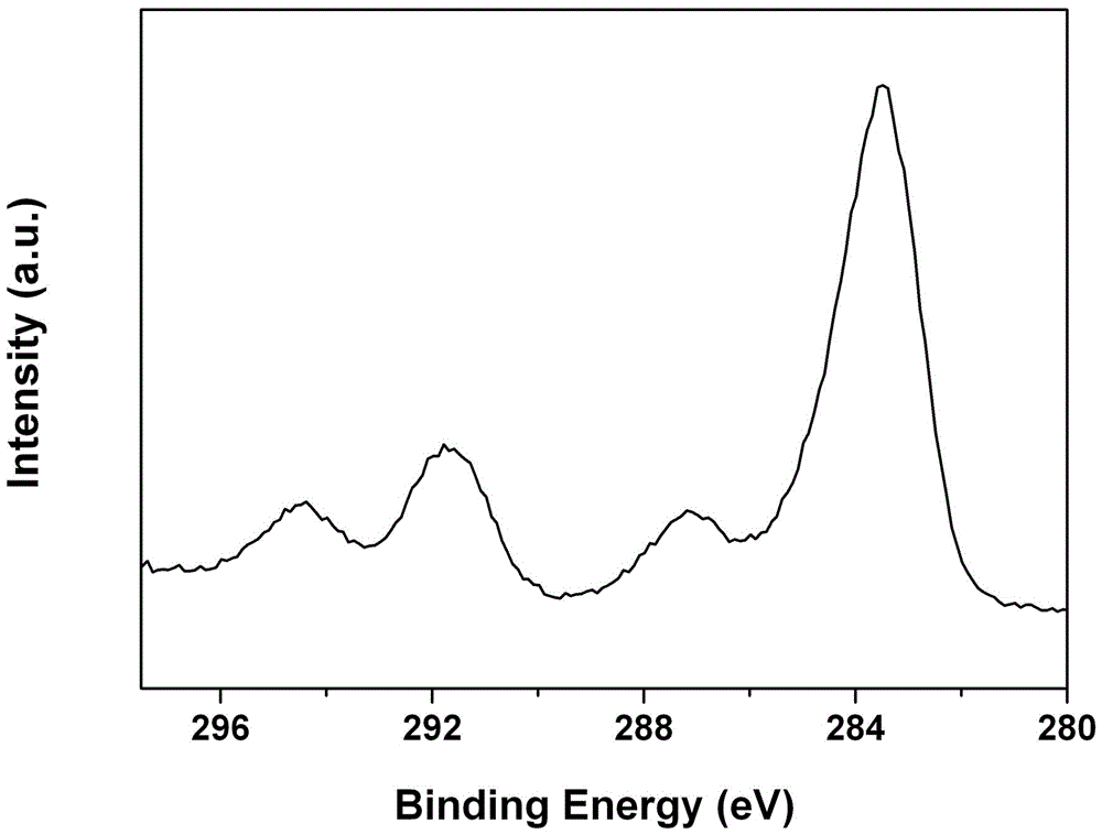 A method of preparing fluorescent carbon dots by adopting waste sugarcane molasses as a raw material and application of the fluorescent carbon dots