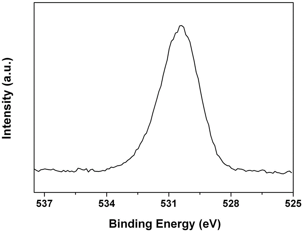 A method of preparing fluorescent carbon dots by adopting waste sugarcane molasses as a raw material and application of the fluorescent carbon dots