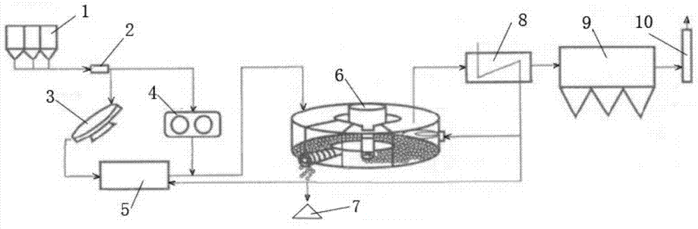 A kind of processing method of dri pellet