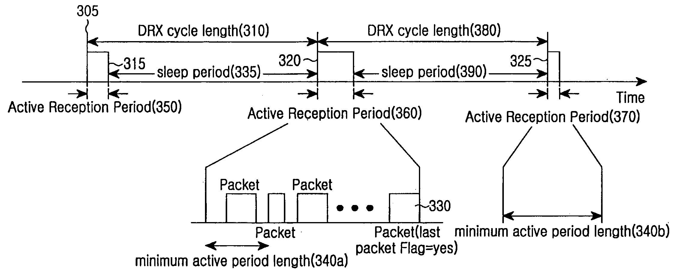 Method and apparatus for discontinuous reception of connected terminal in a mobile communication system