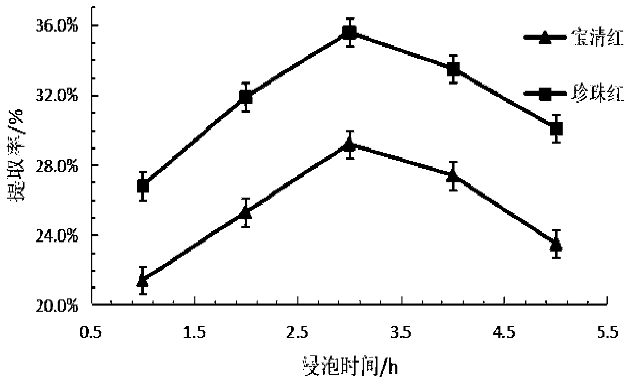 Extraction process of vigna umbellata starch