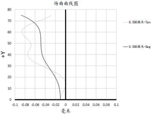 Optical lens and imaging equipment