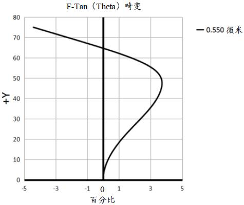 Optical lens and imaging equipment