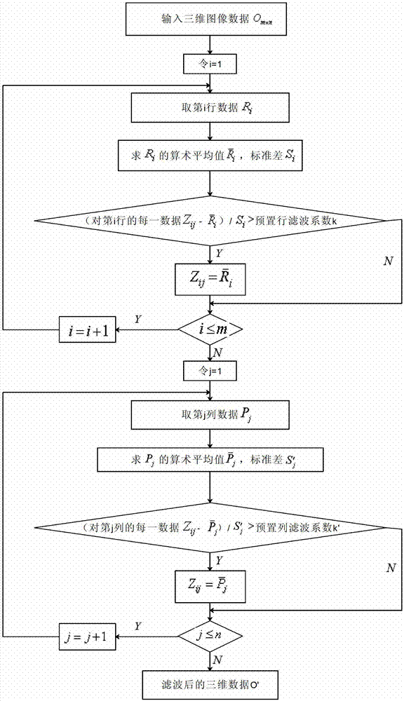 Grooved texture depth detection algorithm for cement concrete pavement