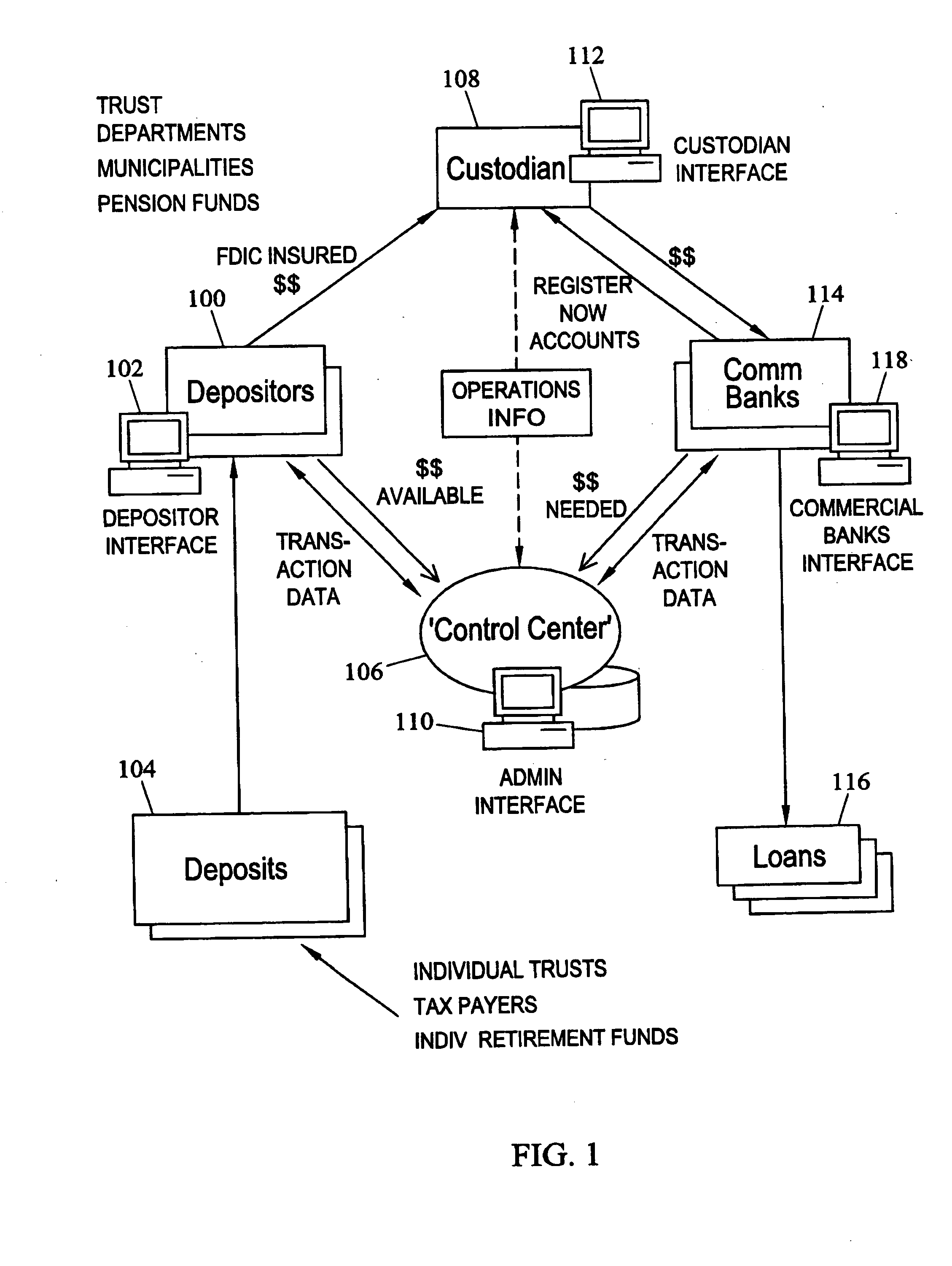 Methods and systems for facilitating transactions between commercial banks and pooled depositor groups