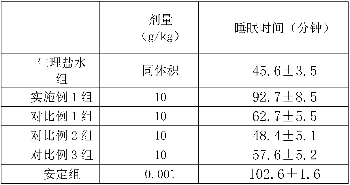 Traditional Chinese medicine composition for treating insomnia and preparation method thereof