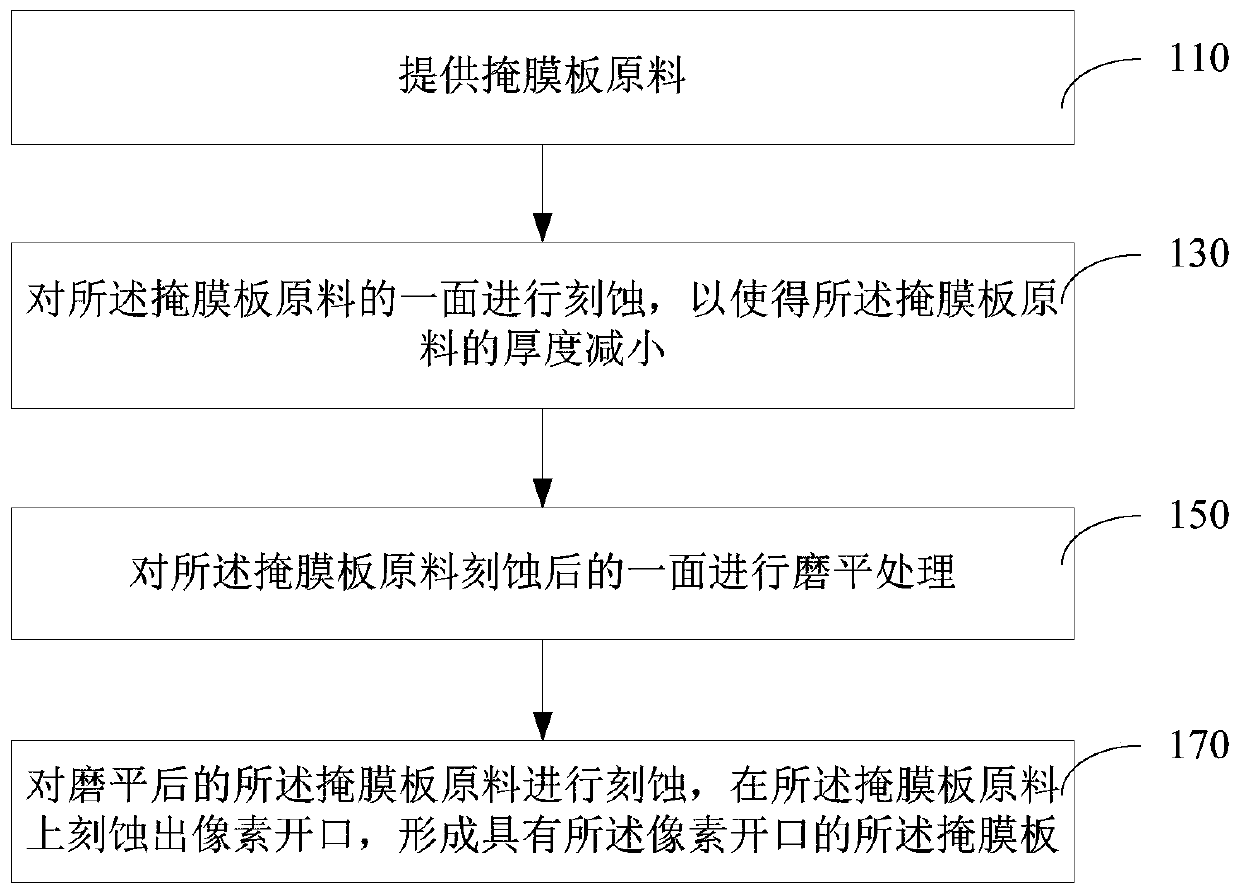 Mask plate and manufacturing method thereof