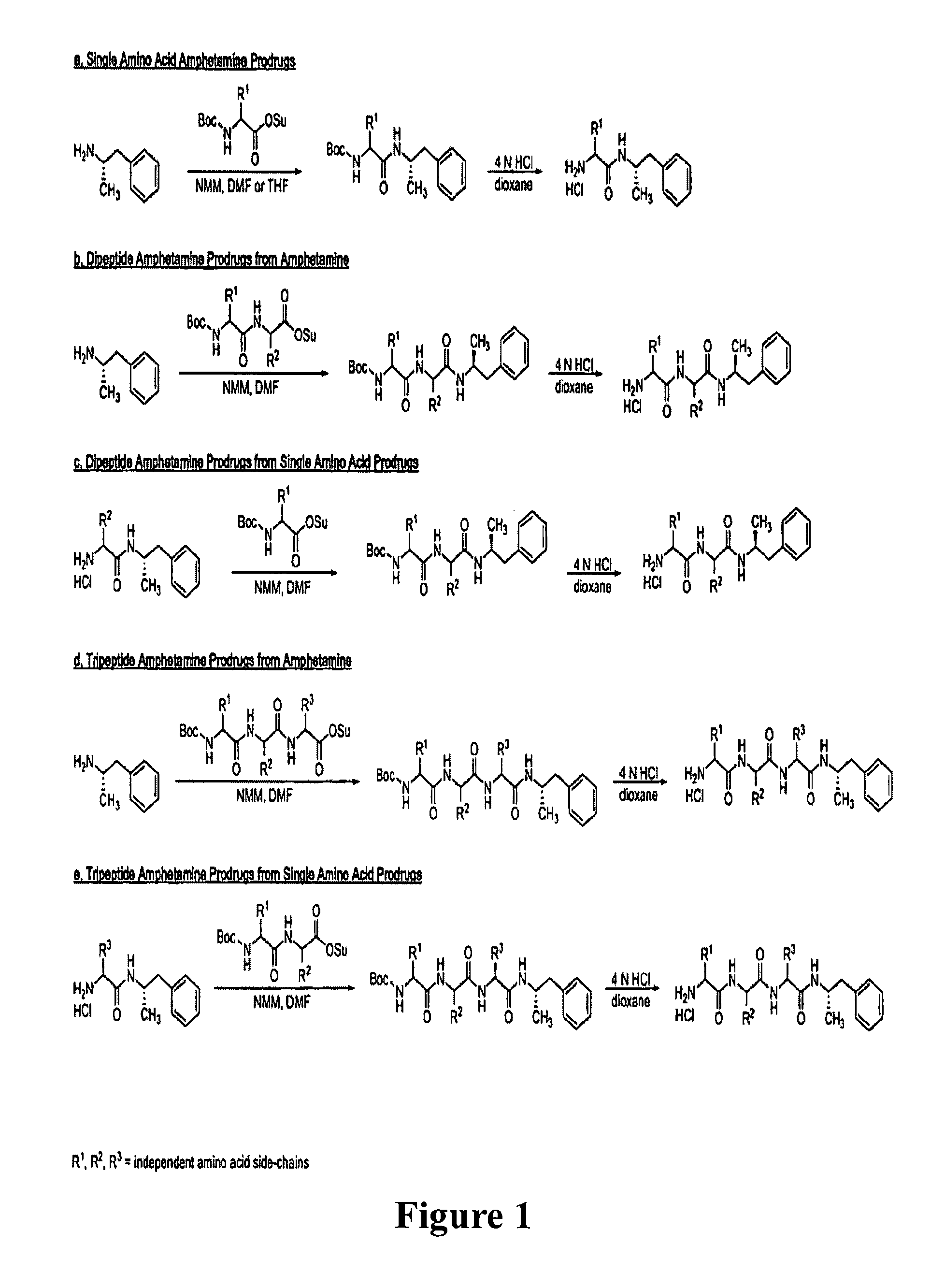 Abuse-resistant amphetamine prodrugs