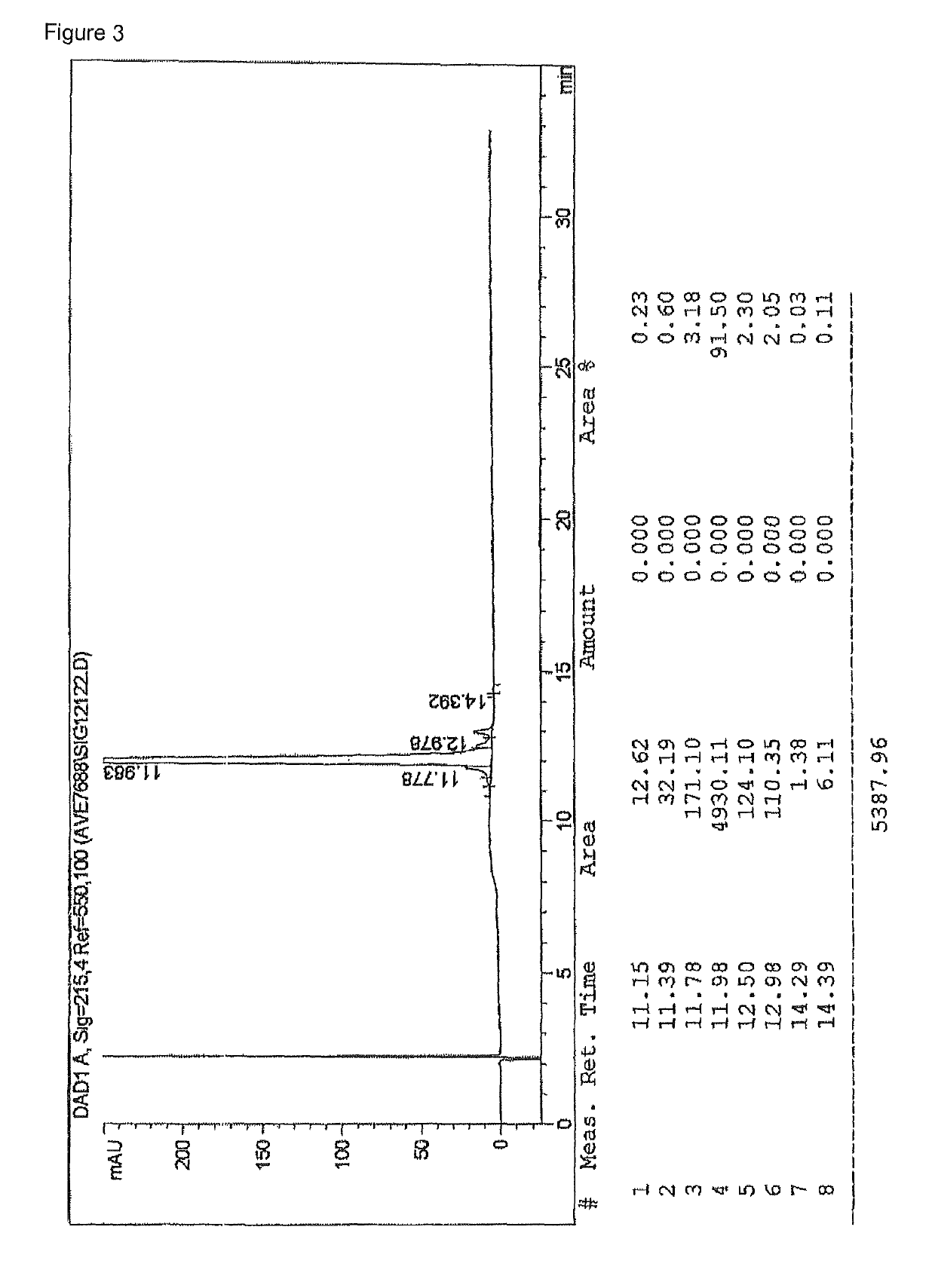 Synthesis of cyclic imide containing peptide products