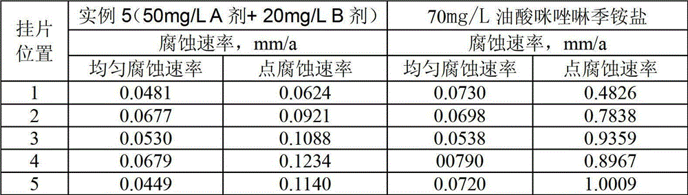 Water injected pitting-corrosion composite inhibitor and application thereof