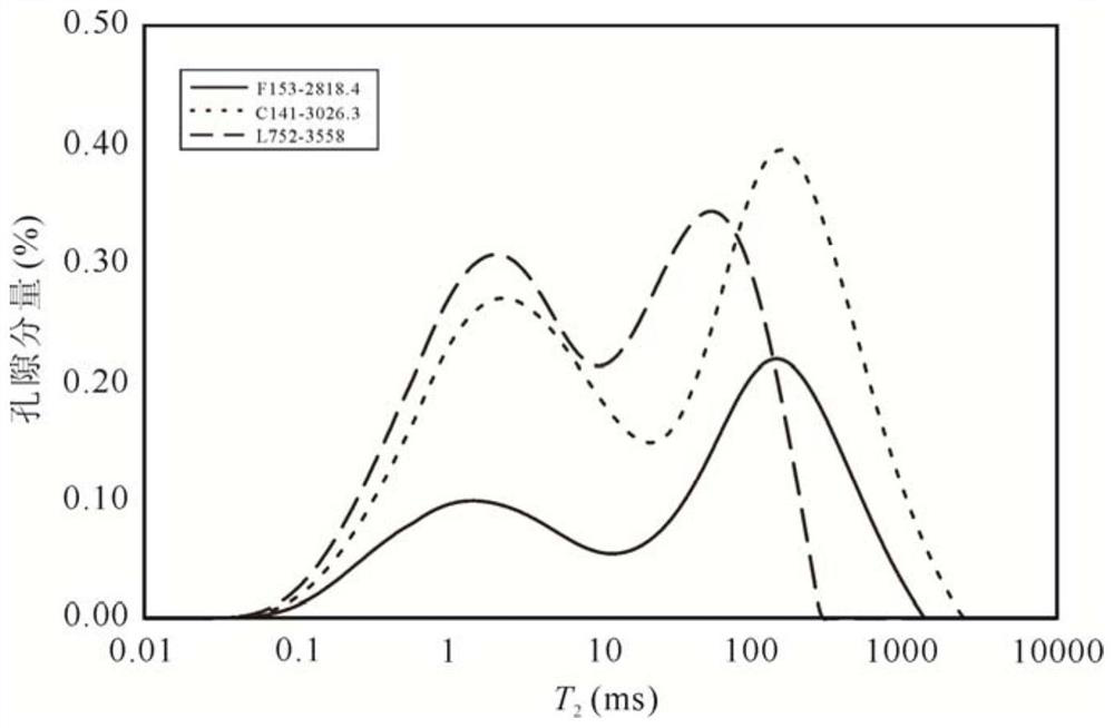 Measuring method of sandstone pore size distribution and its application