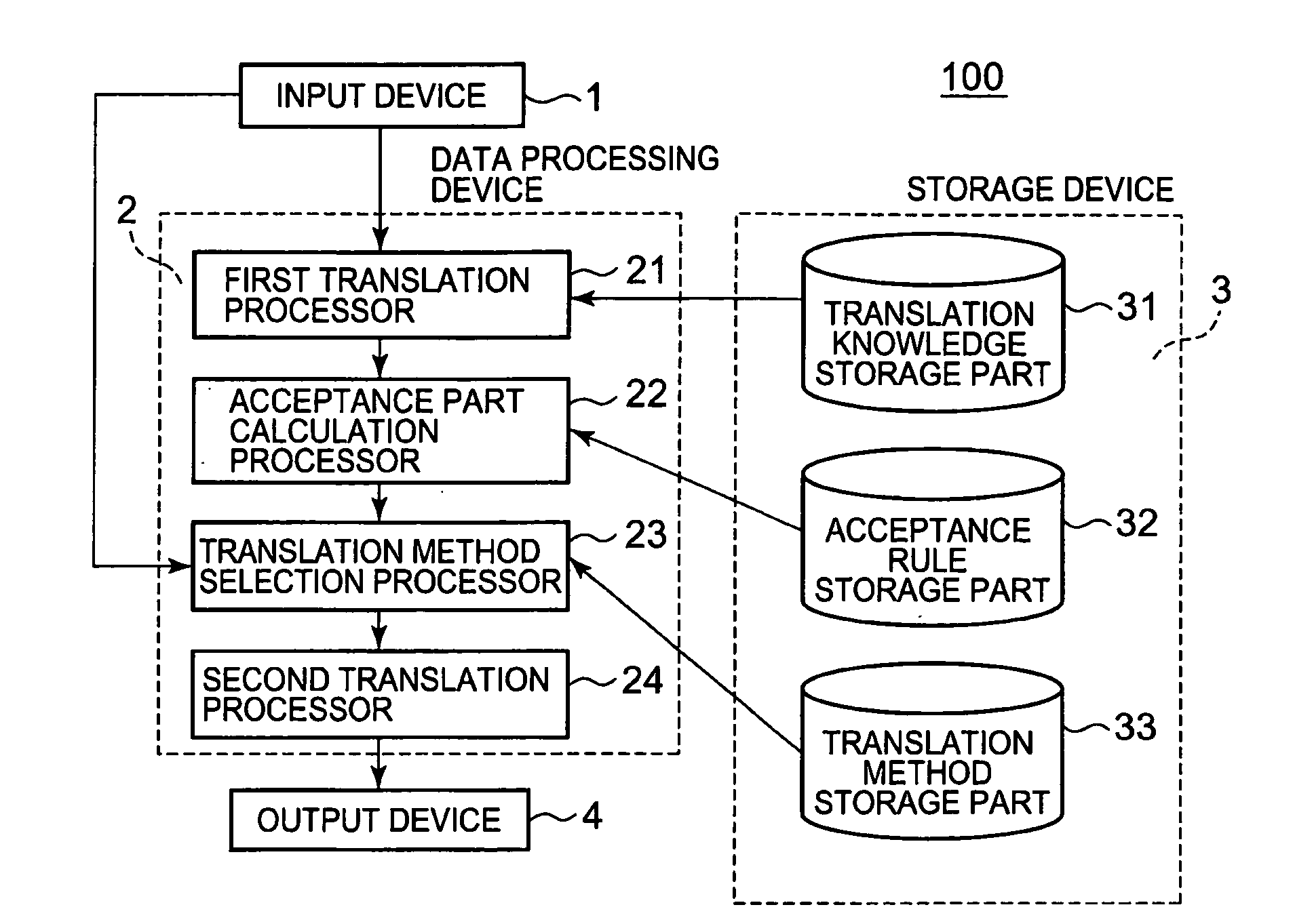 Character data processing method, computer program, and character data processing system