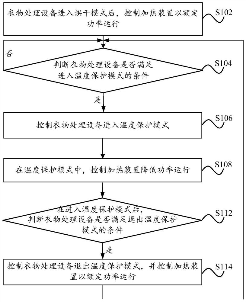 Drying control method and device, clothes treatment equipment and storage medium