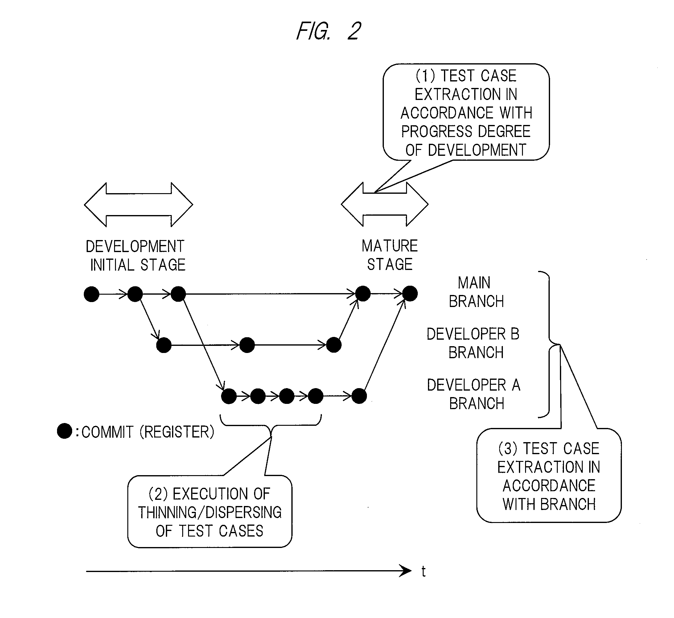 Development supporting system