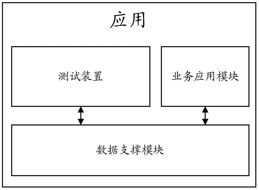 Test method and test device