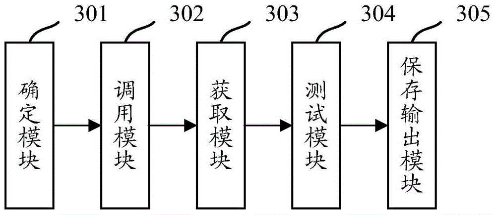 Test method and test device