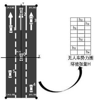 A Trajectory Prediction Method for Unmanned Vehicles Based on Local Attention Mechanism