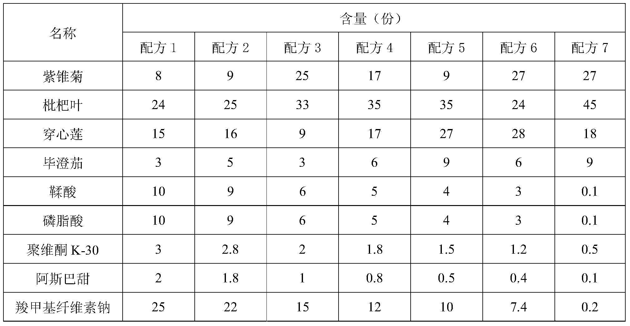 Loquat-leaf-containing veterinary drug combination for treating livestock and poultry respiratory disease syndrome