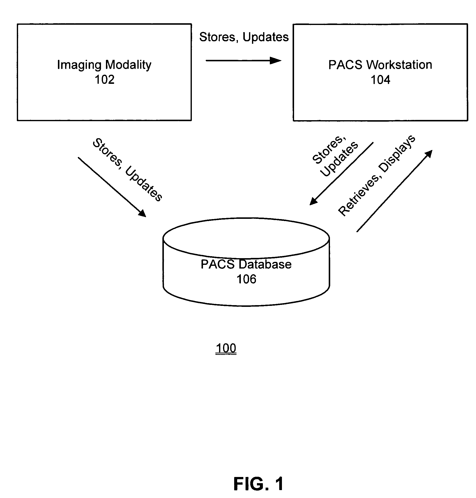 Transactional storage and workflow routing for medical image objects