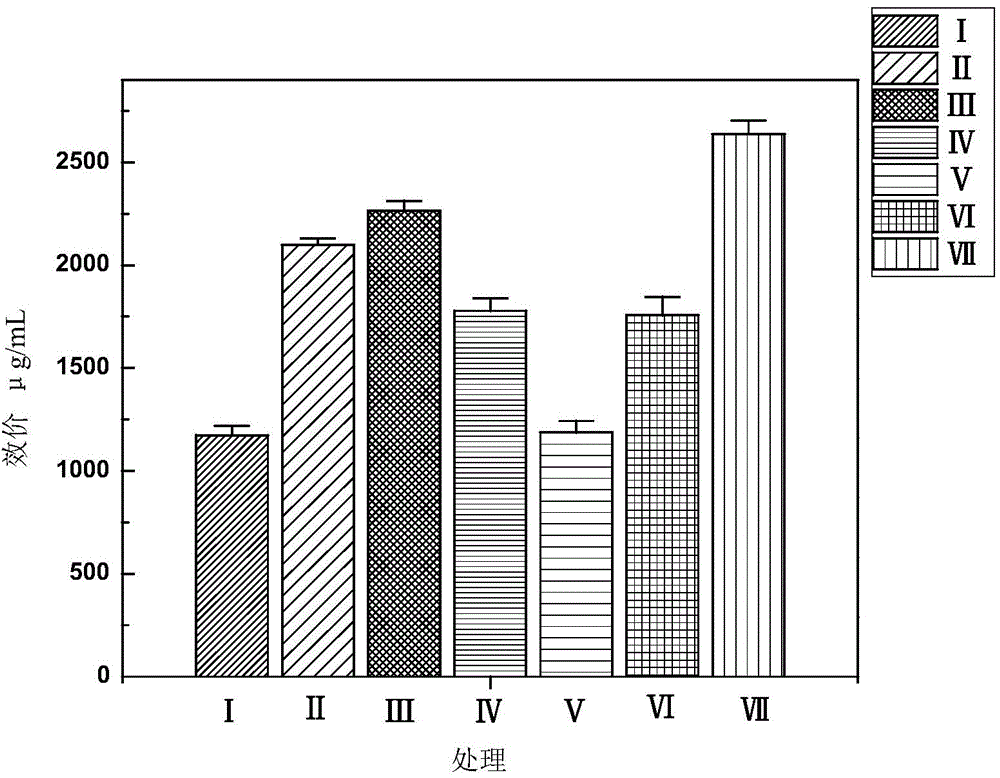 Method for producing lipstatin through microbial fermentation and culture medium