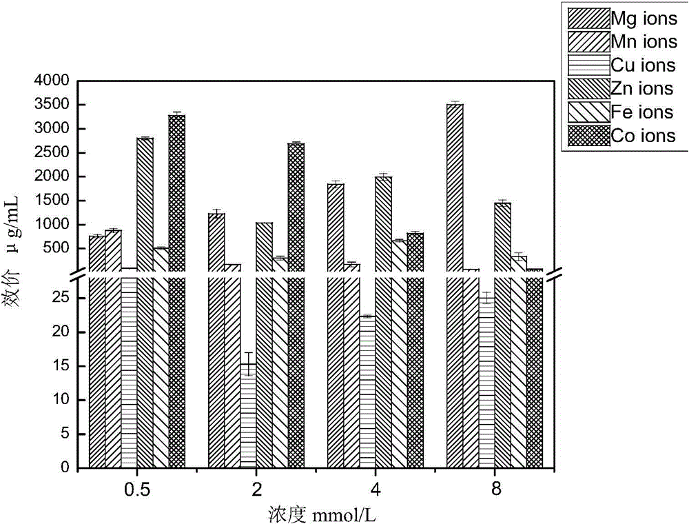 Method for producing lipstatin through microbial fermentation and culture medium