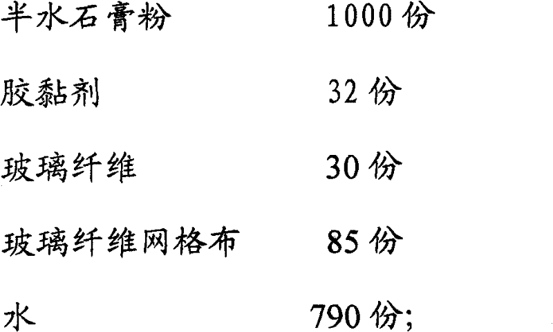 A mothproof and fireproof glass fiber surface gypsum board and preparation method thereof