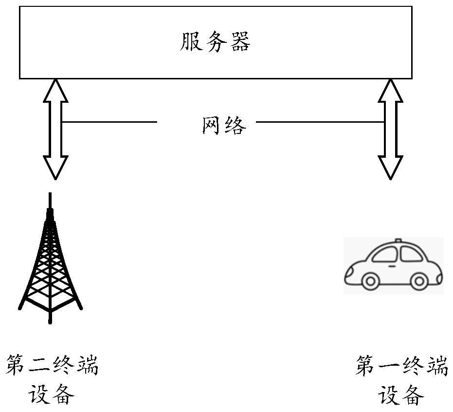 Positioning method, device and system