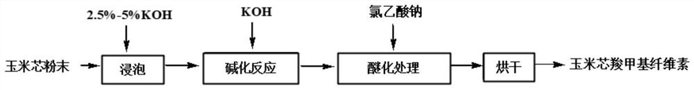 Method for preparing plant potassium-containing super absorbent resin by corncob one-pot method